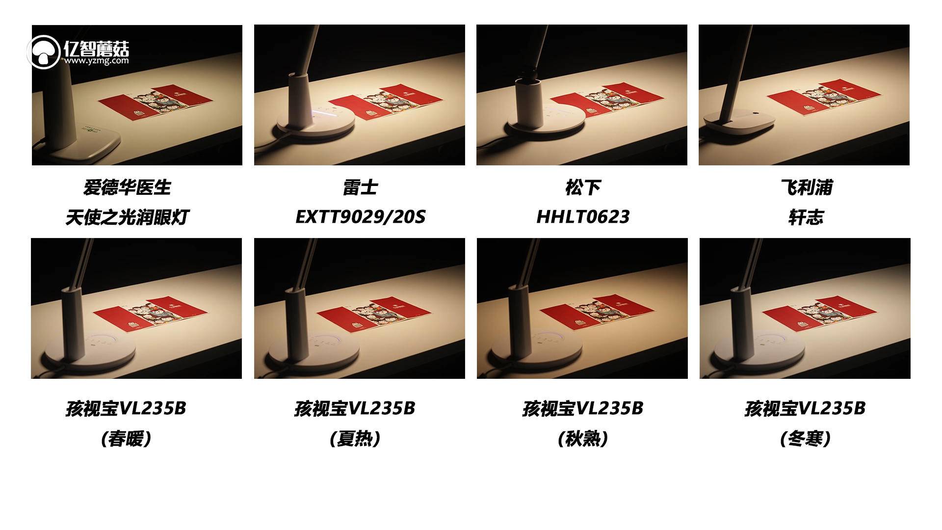 不要再相信“护眼灯”这种鬼话了!200~1500元台灯横测揭秘