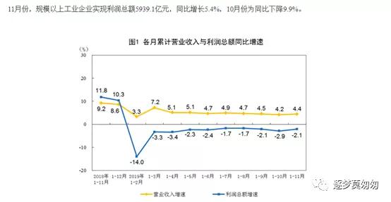 创业板怎么持续大涨,创业板一年涨幅最高的股票