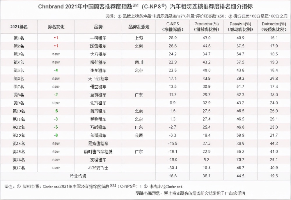 一嗨租车神州租车贵阳,一嗨租车神州租车和哈罗租车