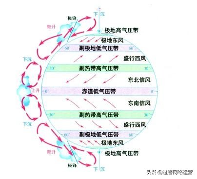 高中学业水平测试地理必考点,高中地理学业水平知识点大总结