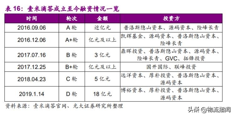 深度研报：上市快递企业战略剖析，谁能从混战中脱颖而出？