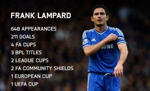 兰帕德在切尔西球员时期,切尔西连胜六轮重新夺回英超榜首