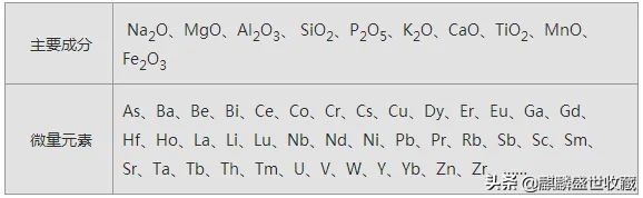 中普文物检测鉴定中心,古陶瓷鉴定专家评估