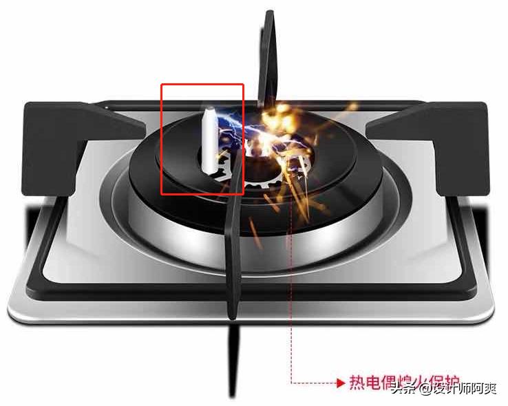 厨房燃气灶怎么选,厨房燃气灶怎么点不上火