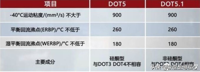 汽车数字和字母有什么区别,汽车字母知识普及