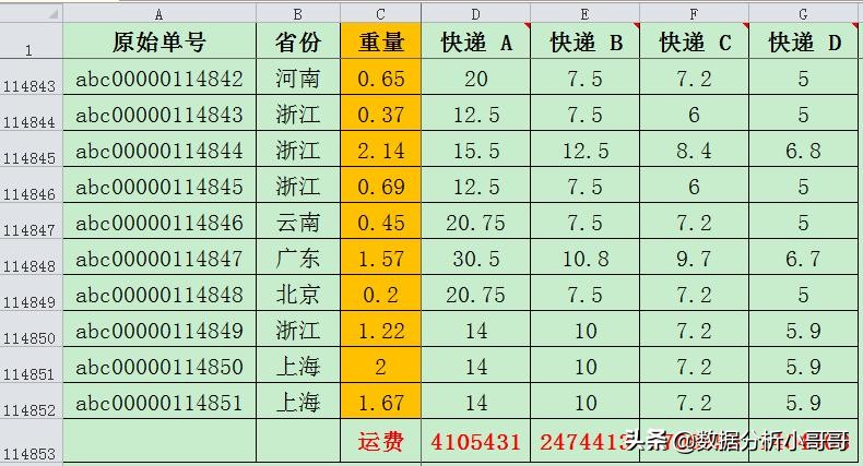快递行业数据分析操作,深度分析快递公司