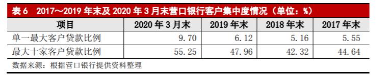 上市银行半年报聚焦,半年报扭亏为盈摘帽