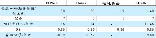 在线英语学习前景,在线英语哪家强