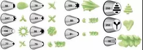 裱花转换器和裱花嘴怎么安装,初学烘焙裱花需要认识的工具