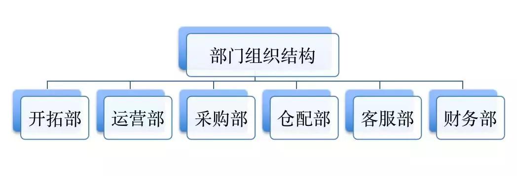 社区团购线下销售模式,社区团购直接干掉经销商