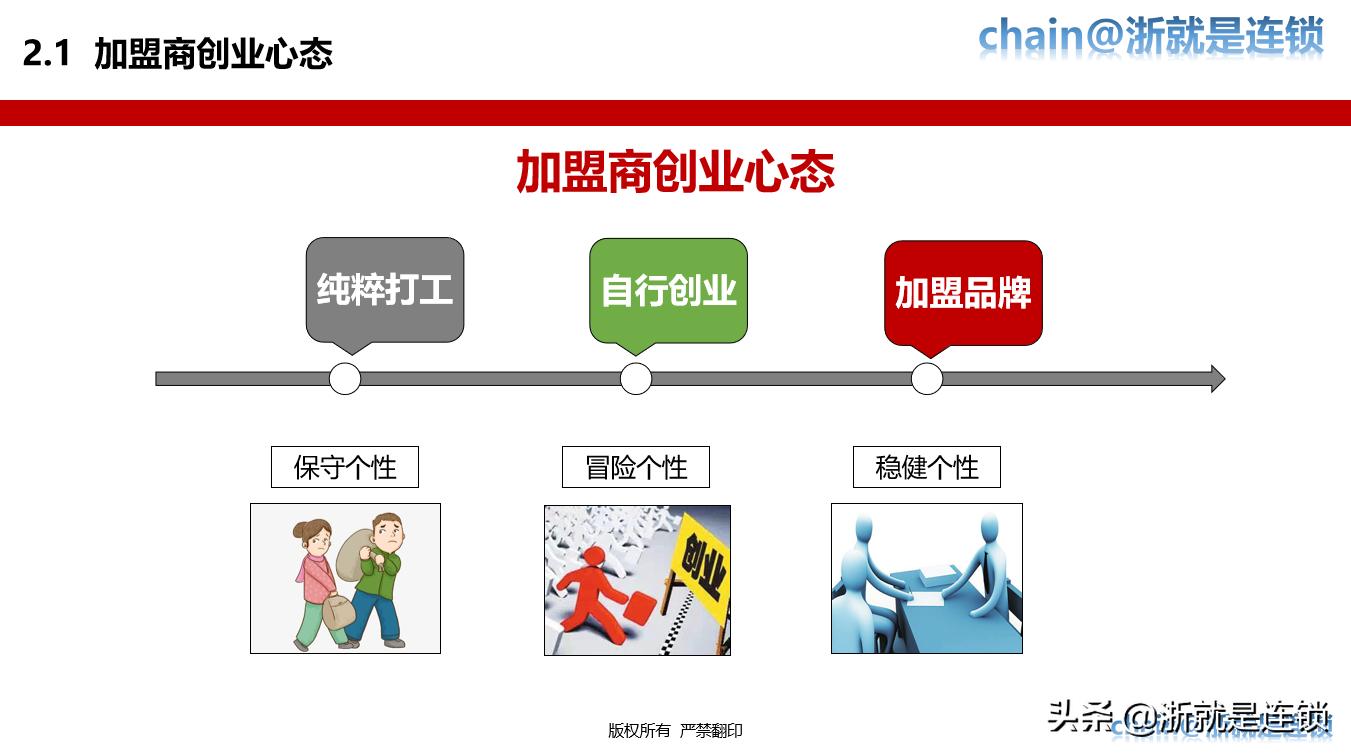 连锁加盟全国招商策略,门店加盟招商策划