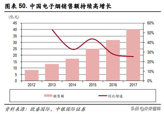 未来我国草业发展前景如何,新型烟草趋势分析