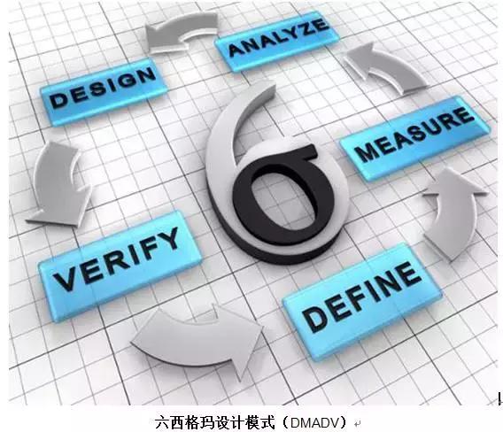 六西格玛零基础入门,六西格玛新手入门教程