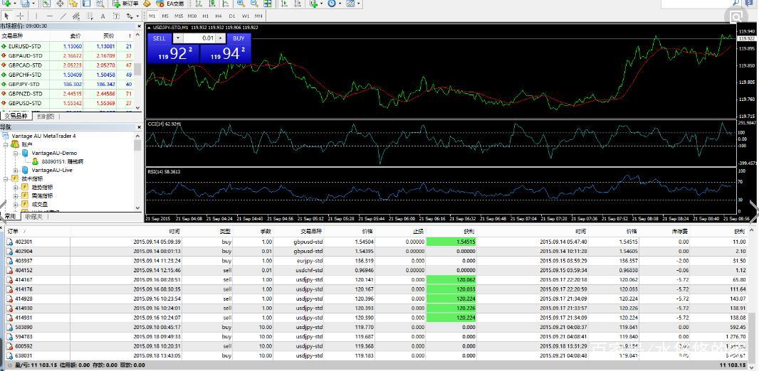 我进外汇平台是如何步入深渊的!