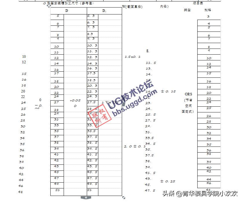 冷却系统密封,冷却系统是密封的吗