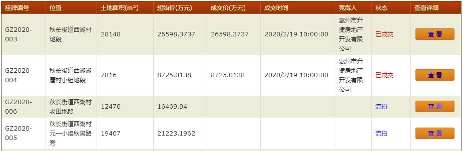 惠阳金辉集团楼盘,金辉拿下惠州惠阳5宗地
