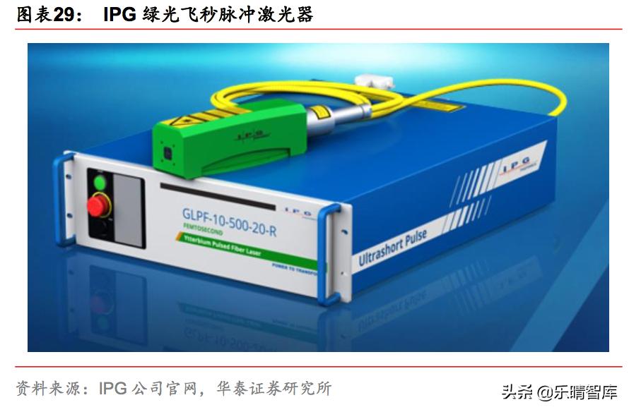 超快激光产业,超快激光发展