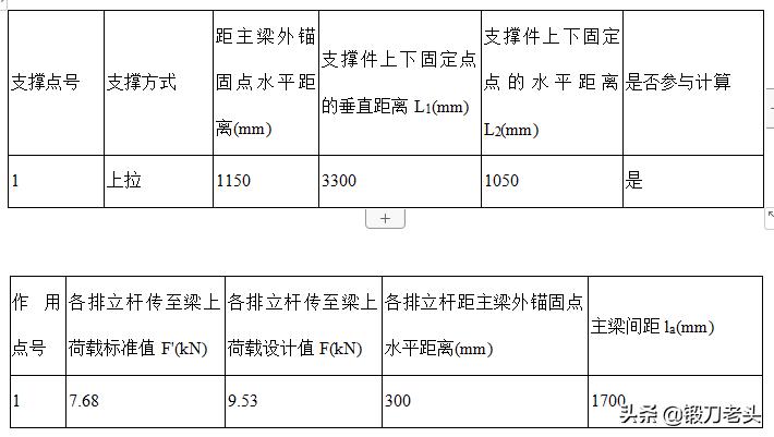 最全、最标准,型钢悬挑外脚手架施工方案。