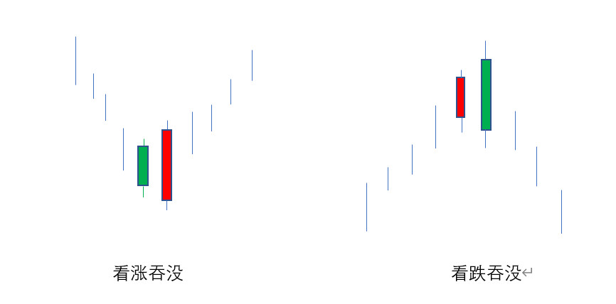 史上最全42个k线组合图解,史上最全k线技术大全