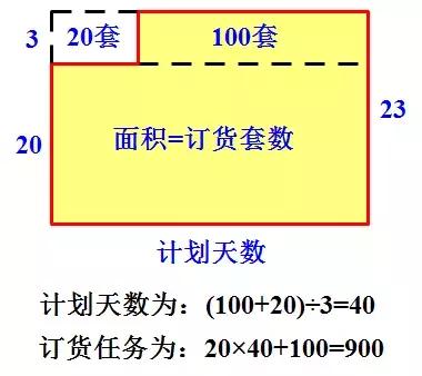 杩藉鏁板鏈川鍙戝睍瀛︾敓鎬濈淮,杩藉鏁板鏈川鑱氱劍鏍稿績绱犲吇