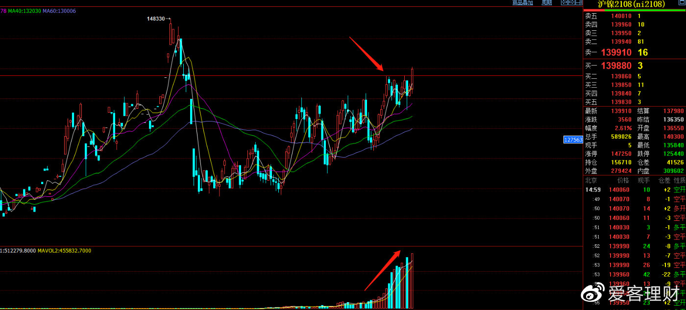 重点品种分析图,最强势的品种分析