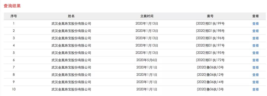 黄金涨价受益上市公司,黄金变黄铜事件有涉及上市公司吗