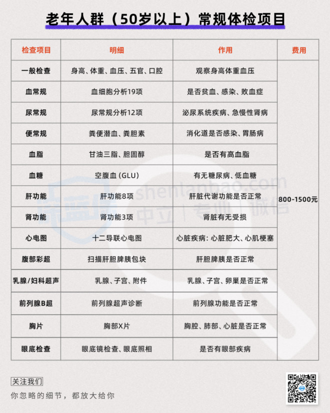 体检别花冤枉钱做这些检查就够了,到医院体检不花冤枉钱