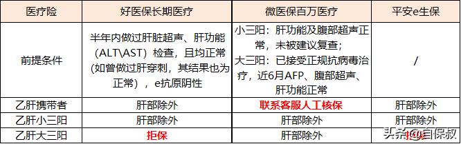 乙肝2021年有好消息吗,2020年乙肝新进展