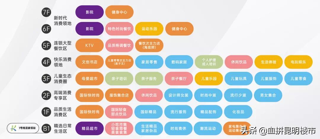 巫家坝龙湖天璞时代天街规划几层,巫家坝龙湖最新消息