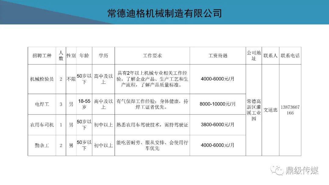 待业者速看！2020常德市好工作4月第4期：鼎城区、高新区专场招聘来袭，还有众多好工作等你来看！