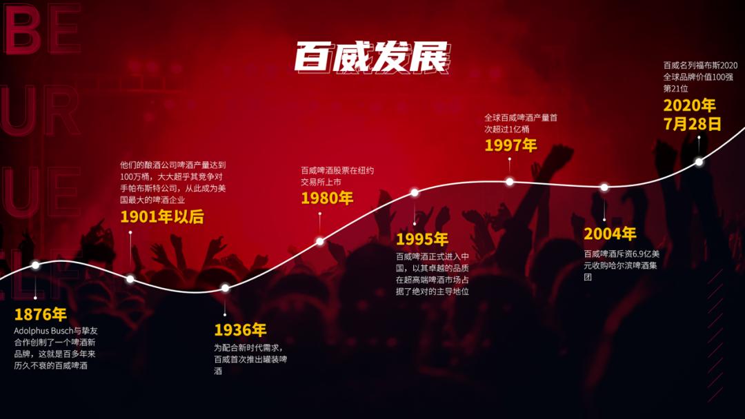 ppt时间轴创意制作,20页ppt每页20秒