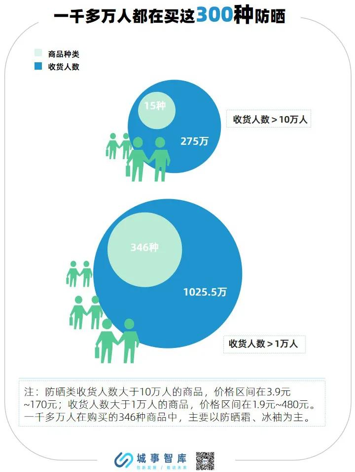 你的防晒有多油,你的防晒是假的吗