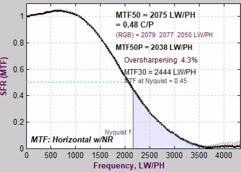 佳能eos-1dxmarkii实拍,佳能eos-1dxmarkiii价格