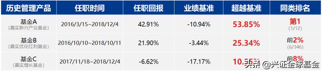 兴全合丰三年基金是场内基金吗,兴全合丰三年持有混合基金封闭期