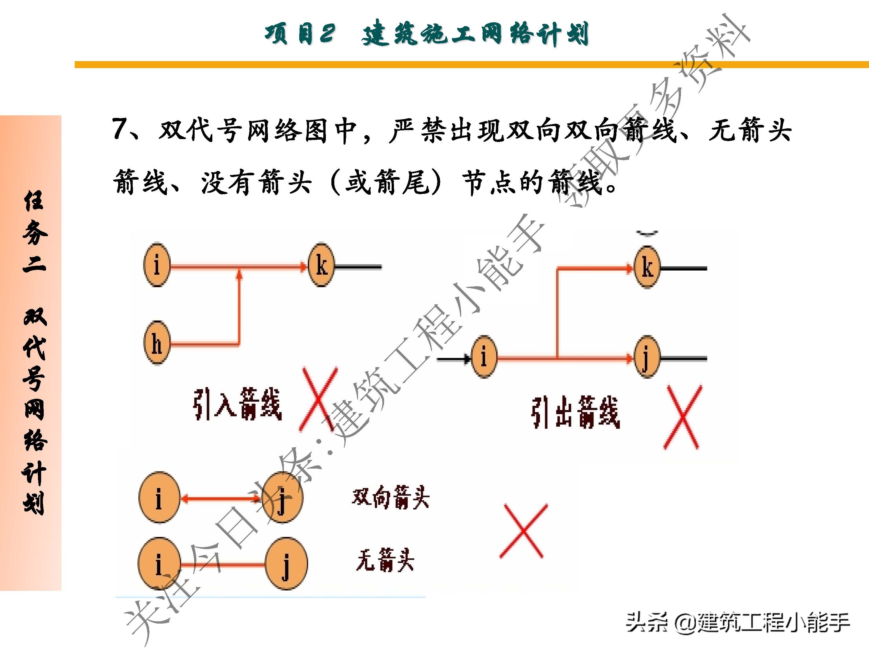 施工进度计划与资金使用计划,施工进度计划网络图怎么制作