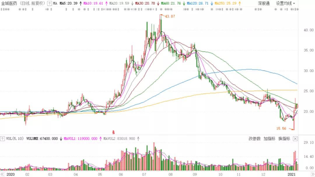 a股再现大幅波动,a股再现逾4000股下跌