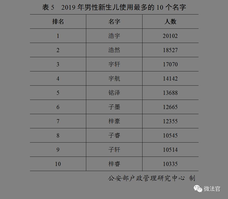 公安部百家姓人口排序,公安部公布全国姓氏最新排名