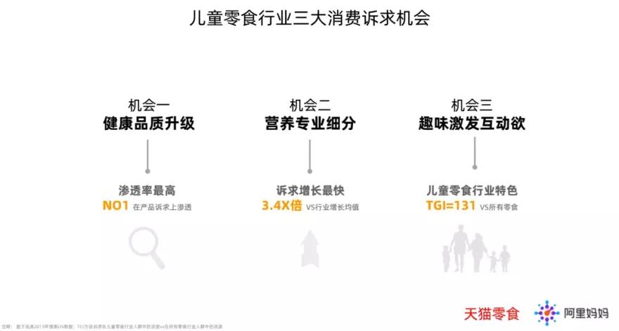 中国人口普查二孩,人口普查二孩占比