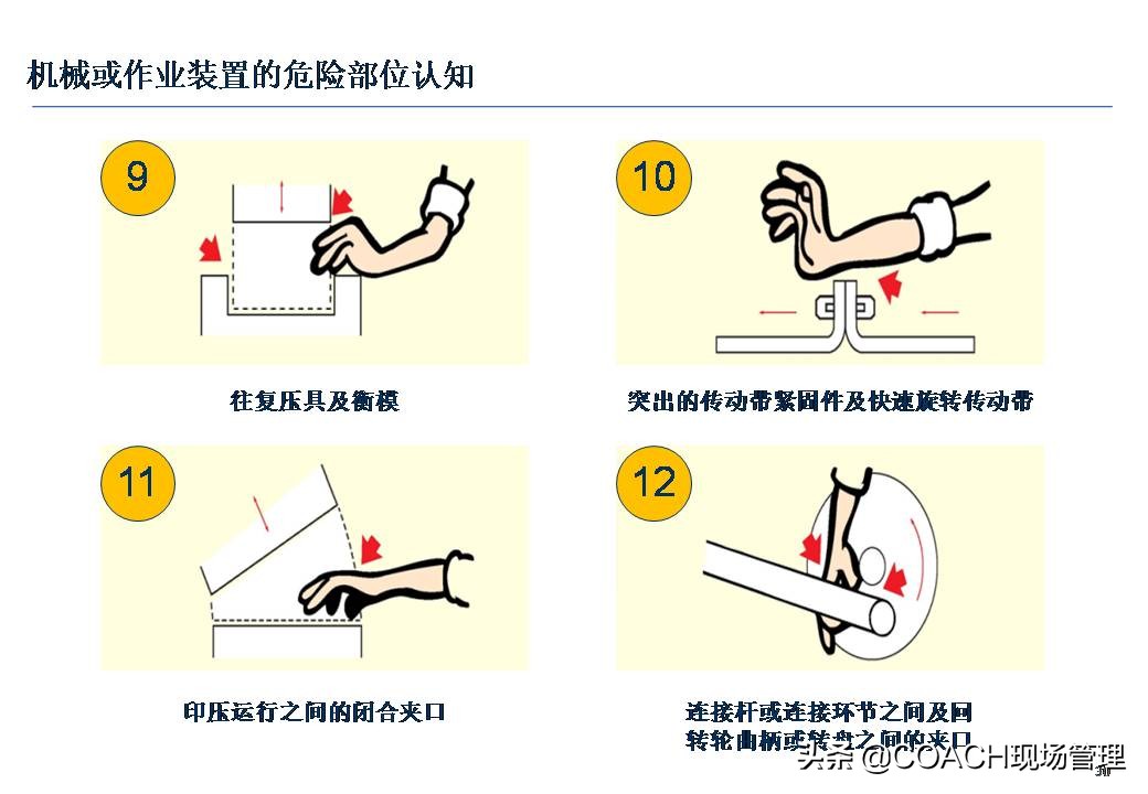 设备安全知识培训,安全管理培训课件及视频