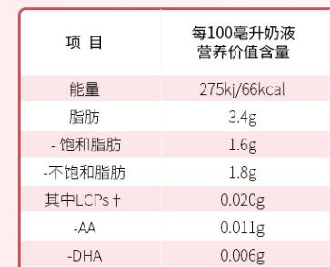 爱他美白金德国版测评,英国爱他美白金版含乳铁吗