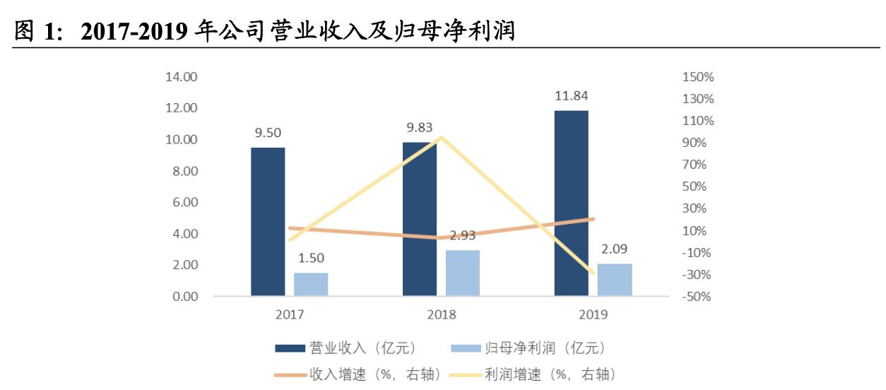 万泰生物旗下多少种疫苗,万泰生物疫苗市场份额