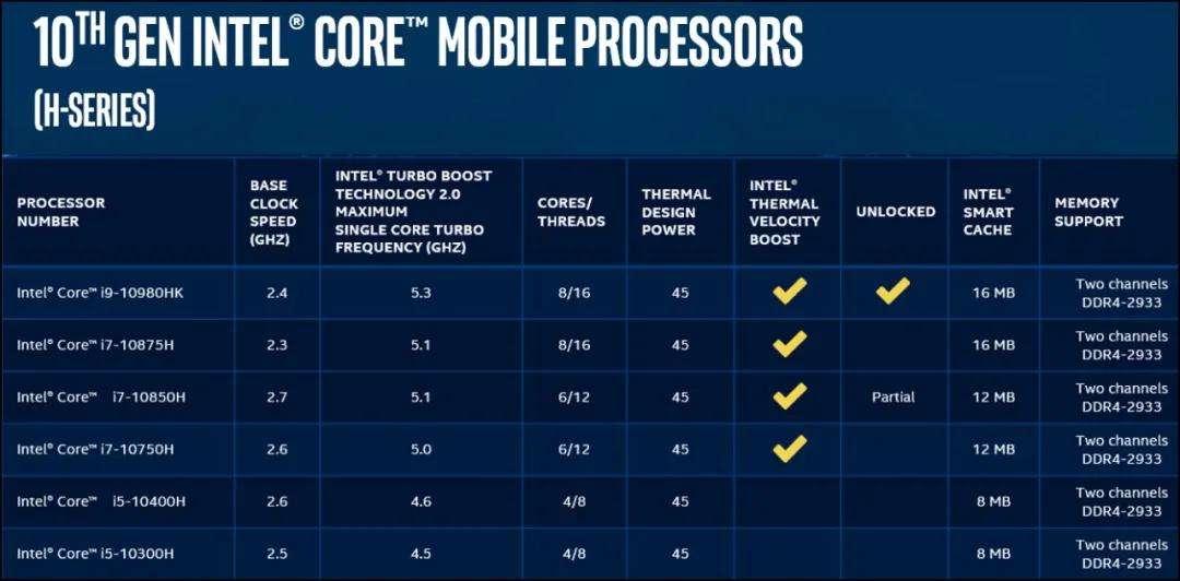 联想刃7000k和惠普台式暗影精灵6,惠普游戏本暗影精灵6新品发布会