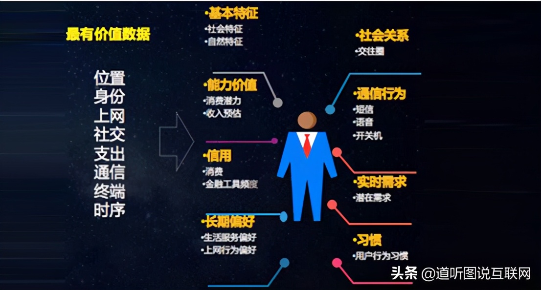 互联网大数据面前，你的隐私在“裸奔”吗？