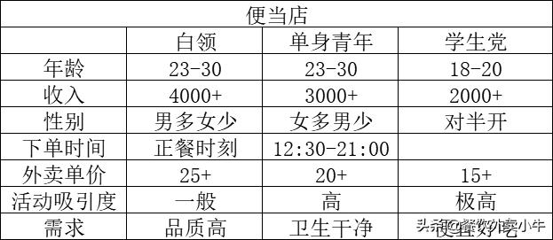 外卖爆单搞不赢怎么办,外卖爆单全过程