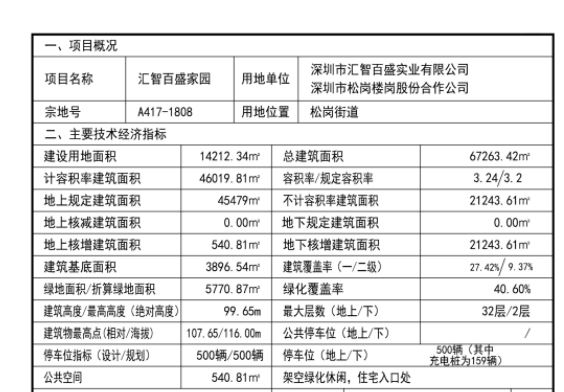 松岗汇智百盛复式,松岗汇智百盛选房