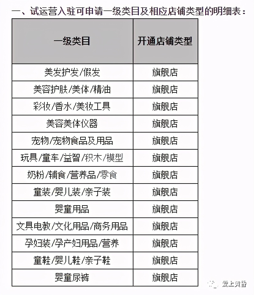 天猫试运营容易入驻吗,天猫试运营店铺入驻几率大吗