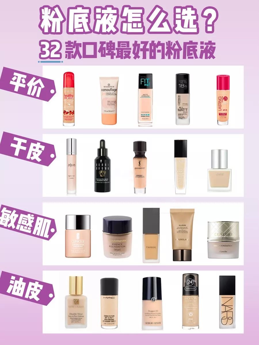 敏感肌痘痘肌混油皮粉底液,油皮敏感肌粉底液推荐学生价