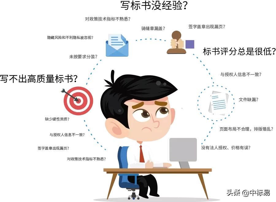 招投标套路有多深！​血泪史“老司机”告诉你