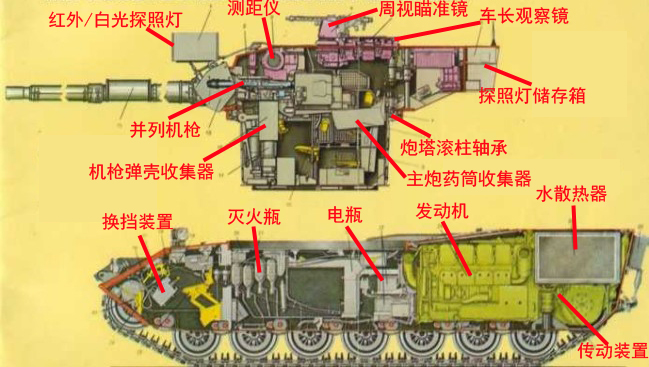 豹1坦克防御,装甲无用论是什么