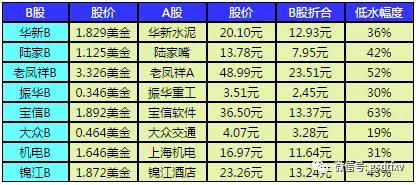 B股：被市场遗忘的角落（上）